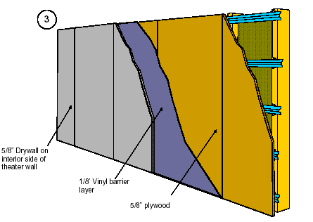 Soundproofing a Wall