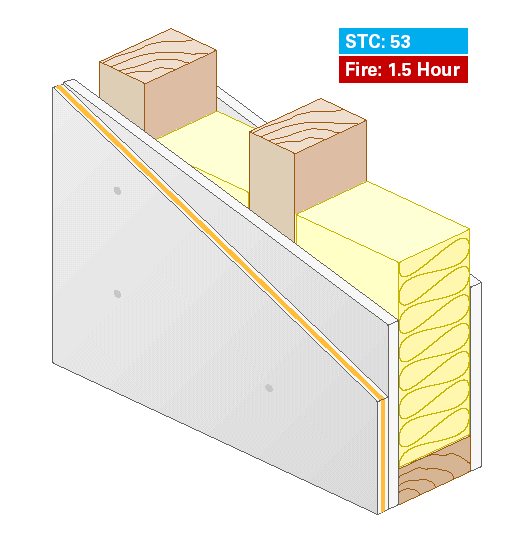 Soundproofing a Wall